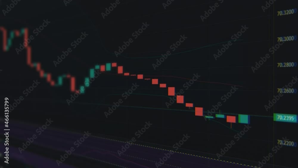 Stock exchange quotes on the computer screen. Japanese candlesticks change their values quickly. Stock chart in a dark style. The work of an investor or trader Stock exchange quotes on the computer screen. Japanese candlesticks change their values quickly. Stock chart in a dark style. The work of an investor or trader
