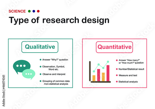 Scientific diagram explain different between qualitative and quantitative experimental design in science photo