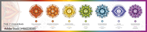 Chakra symbols set with affirmations. Perfect for kinesiology practitioners, massage therapists, reiki healers, yoga studios or your meditation space. photo