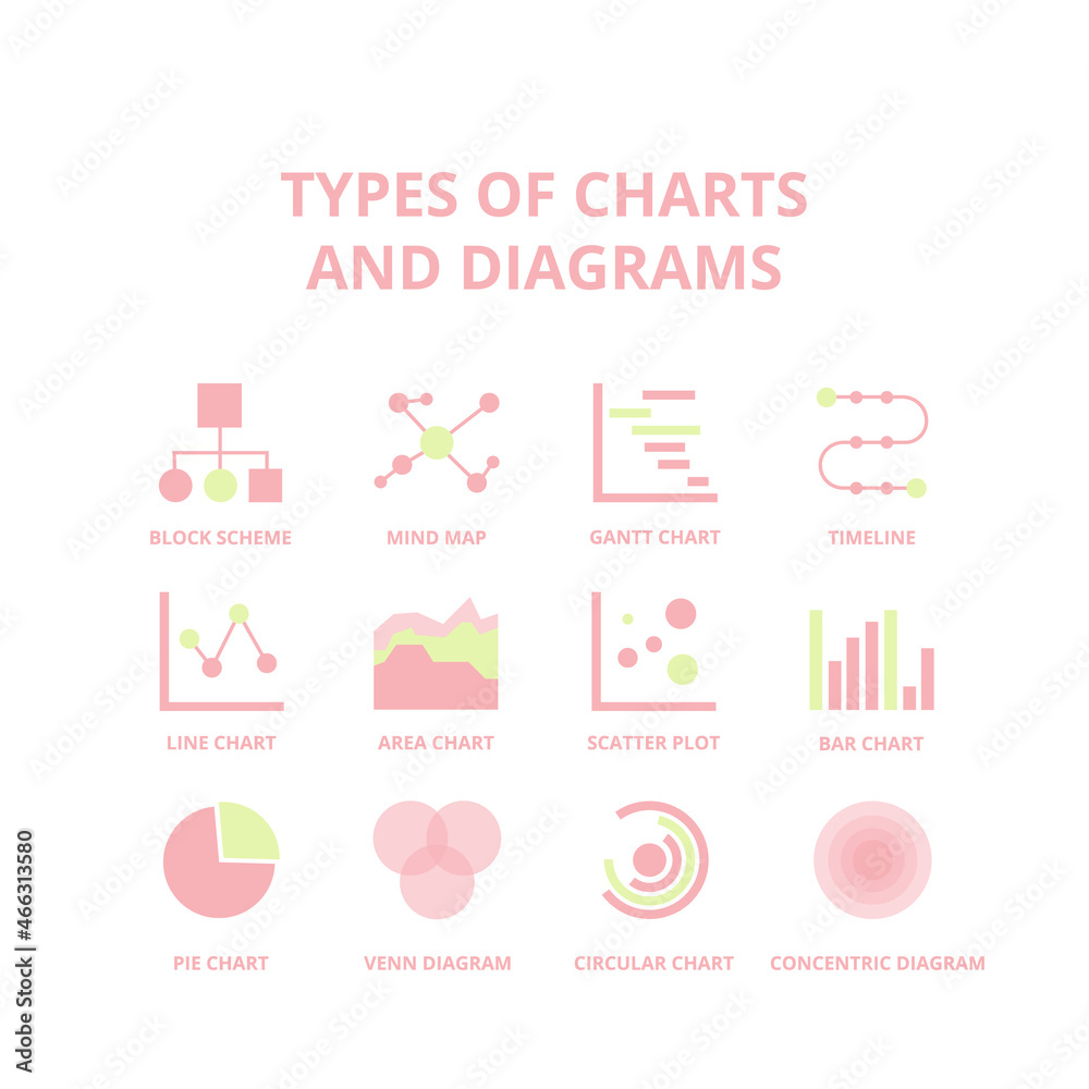 Types of various charts and diagrams. The set of schemes and graphs. Statistical data and financial information visualization. Vector illustration for business presentation, report, infographics