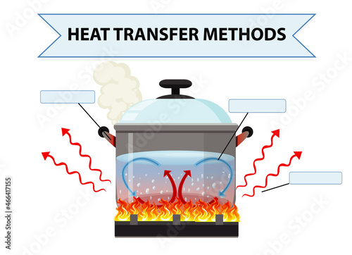 Heat transfer methods worksheet