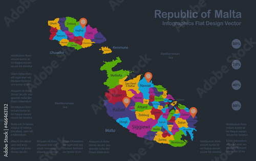 Infographics Malta map, flat design colors, names of individual administrative division, blue background with orange points vector