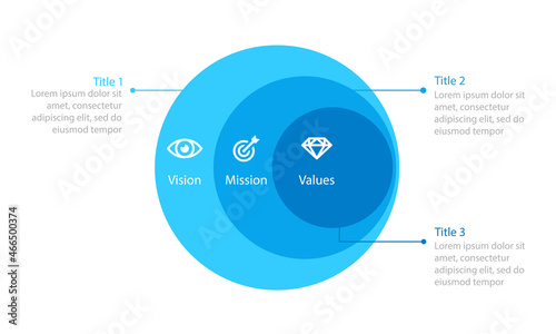 Vision mission values venn diagram template. Clipart image isolated on white background