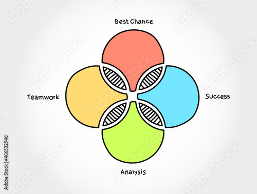 4-steps Venn diagram business infographic concept background
