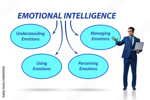 Emotional Intelligence concept with businessman