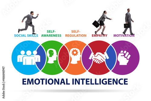 Emotional Intelligence concept with businessman