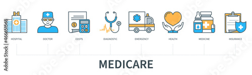 Medicare concept with icons. Hospital, Doctor, Costs, Diagnostic, Emergency, Health, Medicine, Insurance. Web vector infographic in minimal flat line style