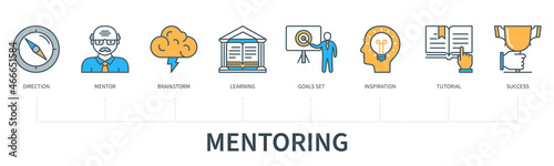 Mentoring concept with icons. Direction, Mentor, Brainstorm, Learning, Goal Set, Inspiration, Tutorial, Success. Web vector infographic in minimal flat line style