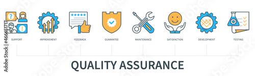 Quality assurance concept with icons. Support, Improvement, Feedback, Guarantee, Maintenance, Satisfaction, Development, Testing. Web vector infographic in minimal flat line style photo