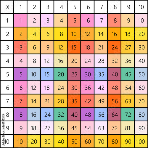Multiplication Square. School vector illustration with colorful cubes. Multiplication Table. Poster for kids education. Maths child card.