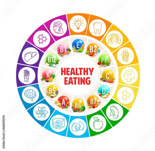 Vitamins, minerals and multivitamin source, circle rainbow chart of food nutrition, vector. Healthy diet and color food health infographics on rainbow wheel chart, fruits and vegetables with vitamins