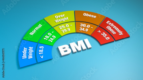Body Mass Index Chart (3d render) photo