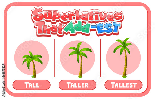 Comparative and Superlative Adjectives for word tall