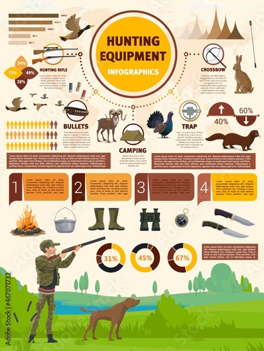 Obraz na płótnie Hunting equipment infographics