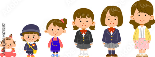 赤ちゃんから大学生までの女の子の成長過程
