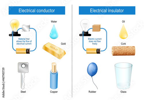 Electrical conductor and insulator photo