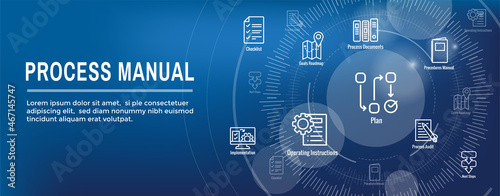 Standard Procedures for Operating a Business - Manual, Steps, and Implementation including outline icon sop web header banner