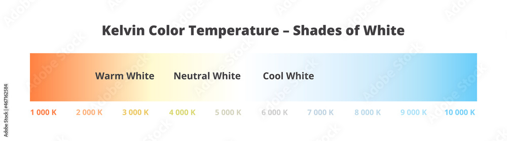 Kelvin color temperature – shades of white. Scale chart isolated. Warm  white 3000 K, natural or neutral