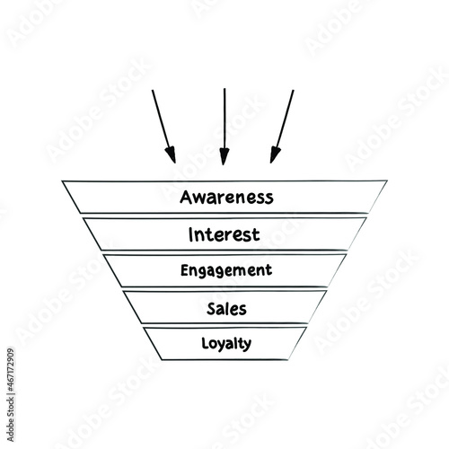 Hand drawn 5 steps sales funnel mind map process, business concept for presentations and reports