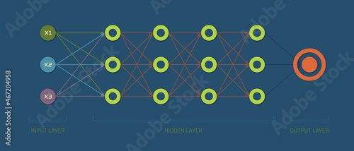 Scheme of the Mechanics of the Basic Neural Network with Multiple Nodes in the Hidden Layer. Vector Illustration.
