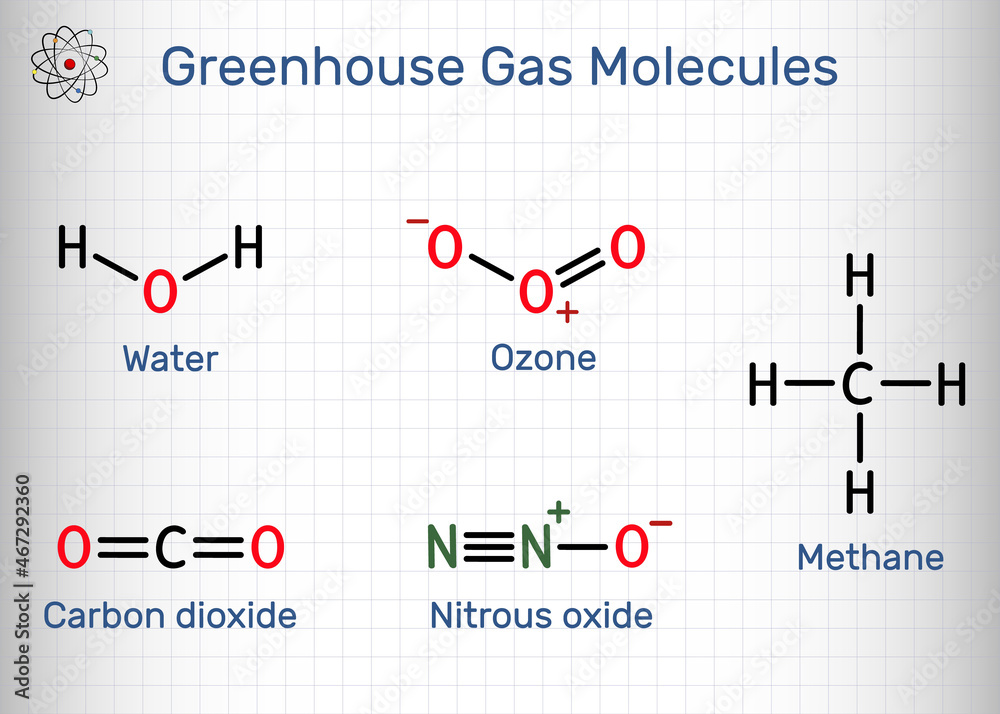 greenhouse-gas-molecules-water-carbon-dioxide-methane-nitrous-oxide