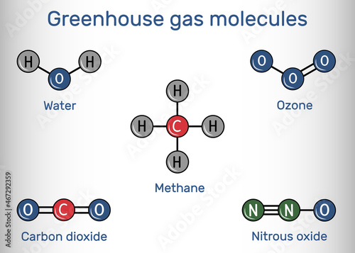Greenhouse gas molecules. Water, carbon dioxide, methane, nitrous oxide, ozone. Structural chemical formula and molecule model photo