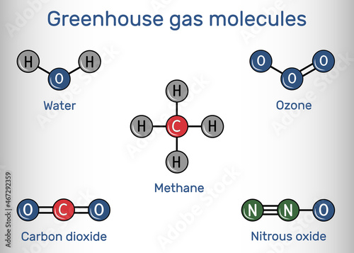 Greenhouse gas molecules. Water, carbon dioxide, methane, nitrous oxide, ozone. Structural chemical formula and molecule model