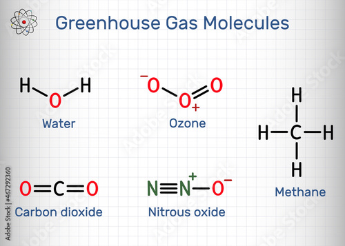 Greenhouse gas molecules. Water, carbon dioxide, methane, nitrous oxide, ozone. Structural chemical formula, sheet of paper in a cage