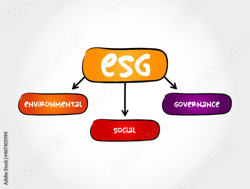 ESG - Environmental Social Governance acronym, concept background