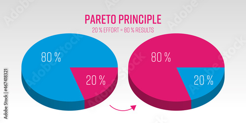 Pareto Principle 3D vector pie chart photo
