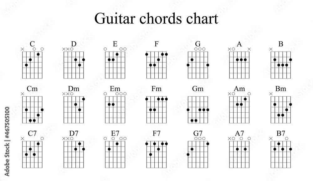 Set Of Vector Guitar Chords.Tab. Tabulation. Tablature. Finger Chart. Basic Guitar Chords. Guitar Lesson - obrazy, fototapety, plakaty 