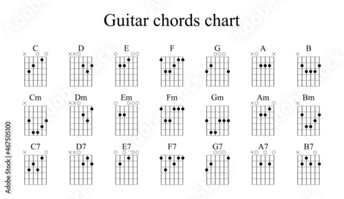 Photographie Set Of Vector Guitar Chords