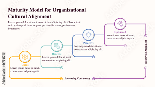 Infographic presentation template of a maturity model for organizational culture alignment.