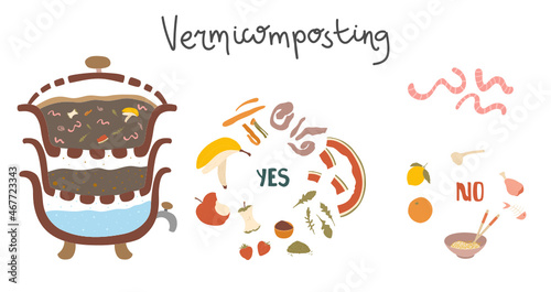 Vermicomposting worm waste management illustration, with illustration of products that can and can not be put in composter. Eco-friendly zero-waste practice. Doodle illustration. 