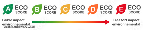 Eco Score Impact Environnemental photo