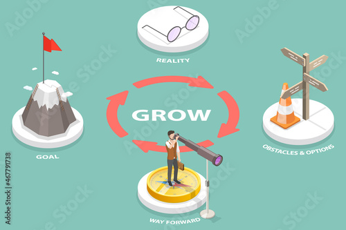 3D Isometric Flat Vector Conceptual Illustration of GROW Problem Solving Model, Acronym for Goal, Reality, Obstacles and Option, Way Forward