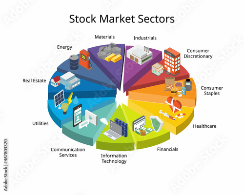 A stock market sector is a group of stocks that have a lot in common which is classify by the Global Industry Classification Standard or GICS photo