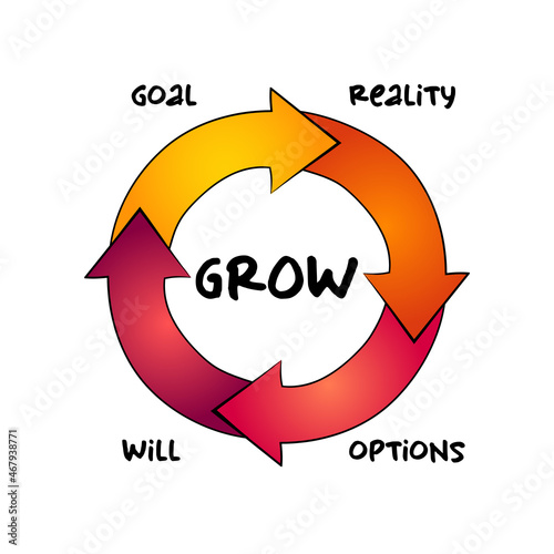 GROW Model mind map process, business concept for presentations and reports