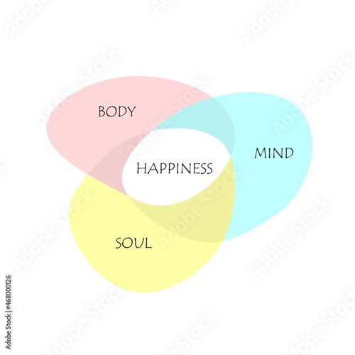 Connecting soul body and mind for happiness. Holistic harmony with enlightenment and harmonious inner vector healing.
