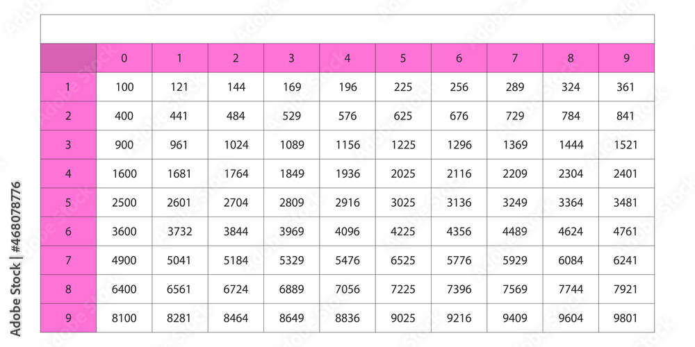 Elevation table. Table squares of natural numbers. Trigonometric formulas. School vector illustration with colorful cubes. Multiplication Table. Poster for kids education. Maths card, cheat sheet Elevation table. Table squares of natural numbers. Trigonometric formulas. School vector illustration with colorful cubes. Multiplication Table. Poster for kids education. Maths card, cheat sheet