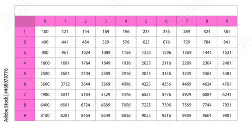 Elevation table. Table squares of natural numbers. Trigonometric formulas. School vector illustration with colorful cubes. Multiplication Table. Poster for kids education. Maths card, cheat sheet