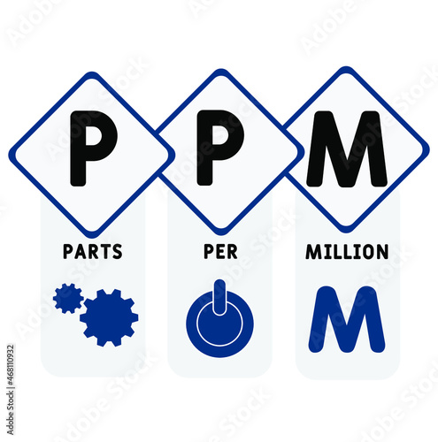 Fototapeta Naklejka Na Ścianę i Meble -  PPM - Parts Per Million acronym. business concept background.  vector illustration concept with keywords and icons. lettering illustration with icons for web banner, flyer