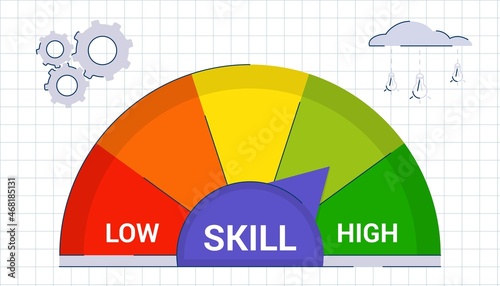 Skill levels growth Concept of professional or educational knowledge Leveling up and career development with progress meter Training, skills enhancement and professional improvement Aspiration to goal