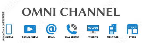 Banner zum Thema: OMNI CHANNEL
