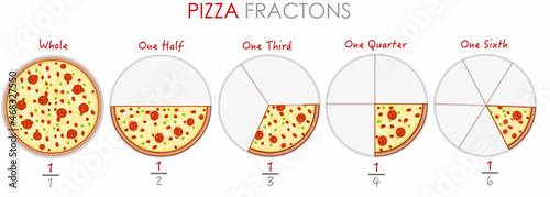 Fraction pizzas. Whole, one half, semi, halves, quarter, third, sixth pieces, slices pizza. Equal rate, cut pizza fractions. Broken numbers examples. Chart graphic. Illustration vector