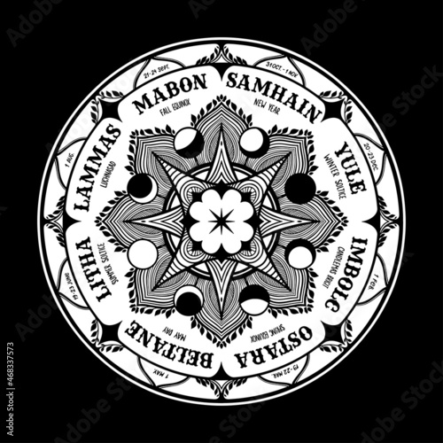 Wiccan wheel of the Year