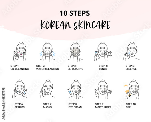 Korean skincare instructions, beauty daily routine icons