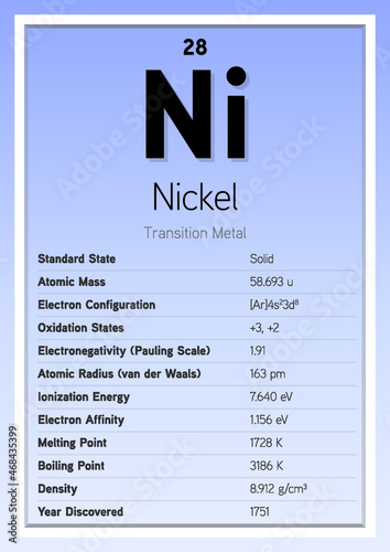 Nickel Periodic Table Elements Info Card (Layered Vector Illustration) Chemistry Education
