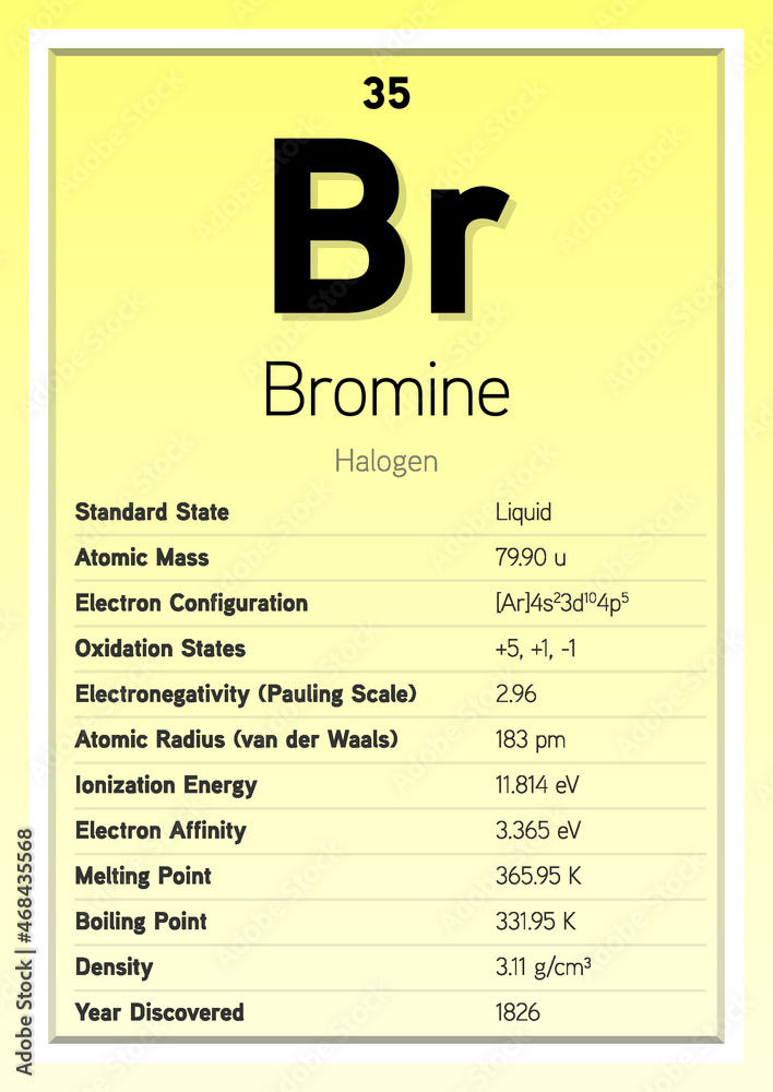 Bromine Periodic Table Elements Info Card (Layered Vector Illustration