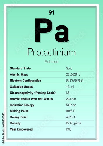 Protactinium Periodic Table Elements Info Card (Layered Vector Illustration) Chemistry Education photo